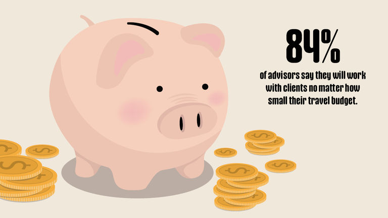 Eighty-four percent of advisors say there is no amount that’s too low to work with